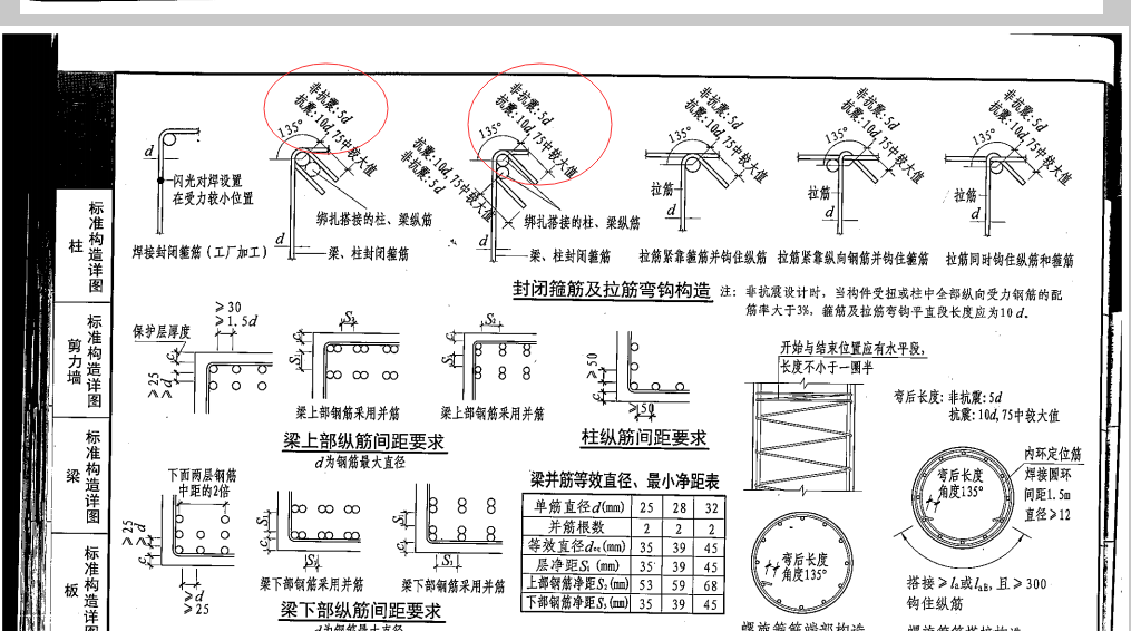 钢筋两肢箍四肢箍图解图片