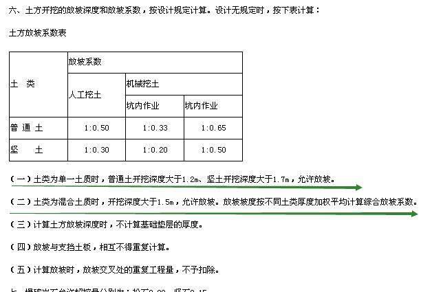 基槽开挖放坡