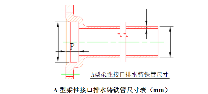 铸铁排水管中所说的法兰压盖承插连接是什么意思?