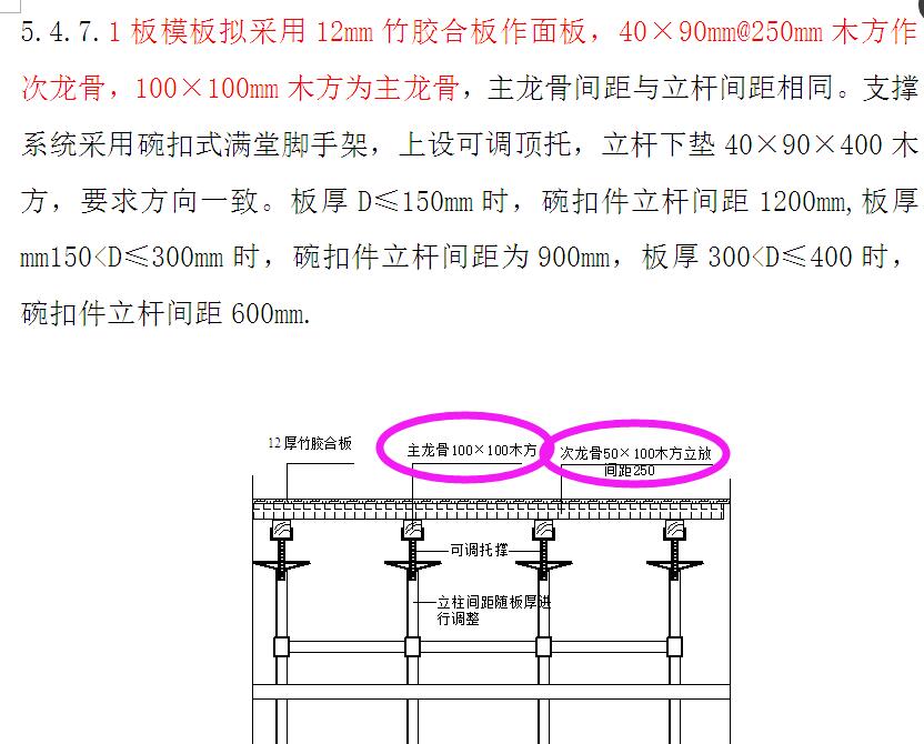 主龙骨和次龙骨图解图片