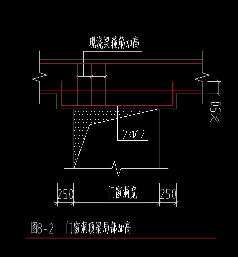 關於中部圈樑及過樑的問題