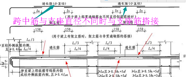 梁跨中三分之一图解梁跨中三分之一范围