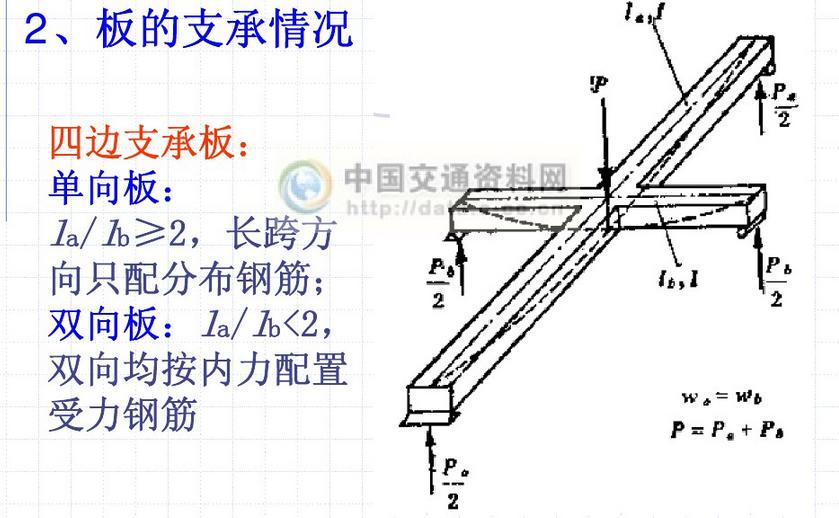 单向板受力方向示意图图片