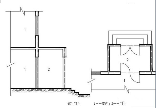 投影面積