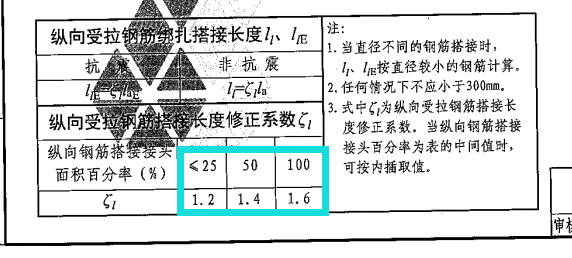 剪刀撑的搭接倍数怎么算_显微镜放大倍数怎么算