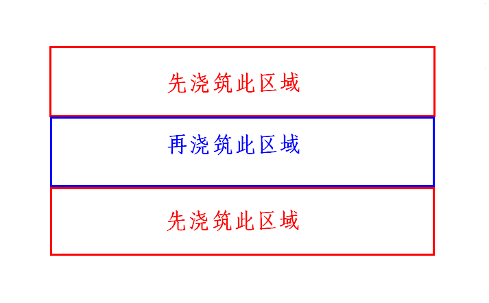 120mm厚c20混凝土分仓跳格浇筑,表面拍浆抹平(分仓缝宽20,内填嵌缝膏