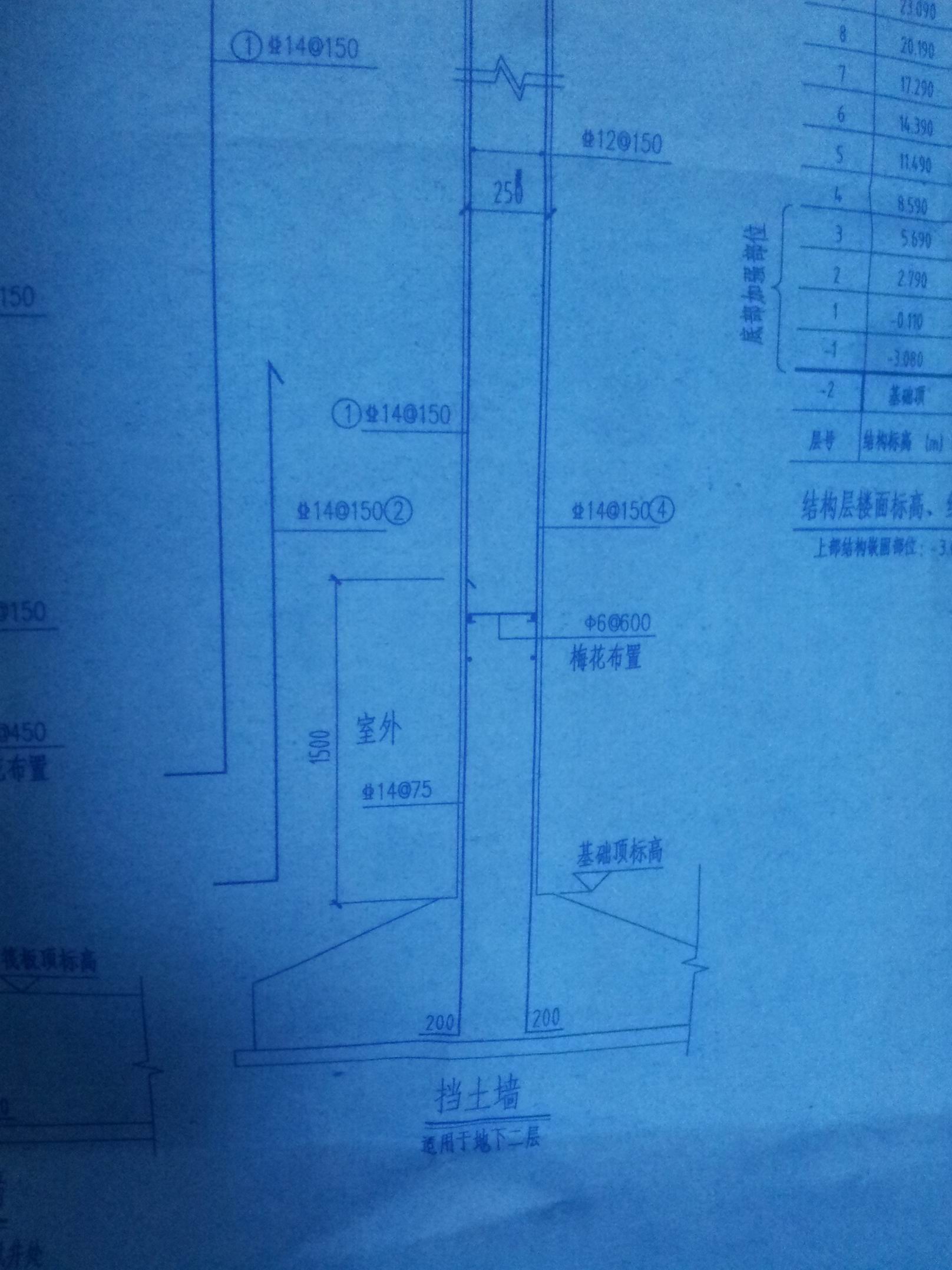 剪力牆底部加強筋