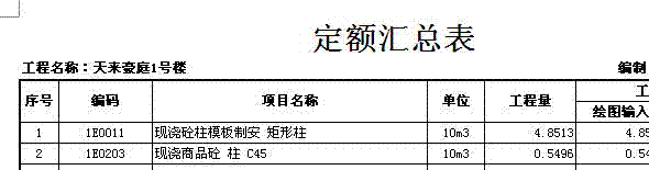 量表