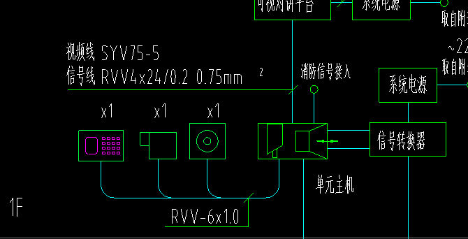 配线