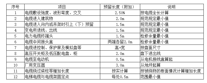 弱电