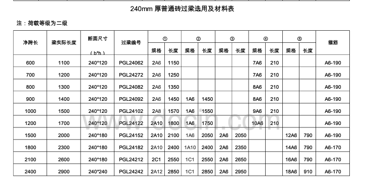 11yg301过梁配筋表图片