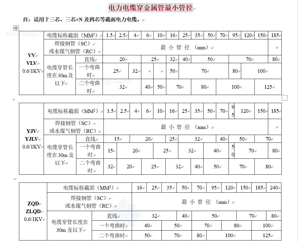 什么计算