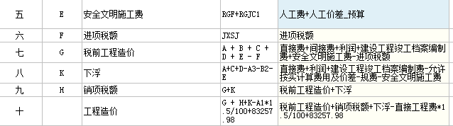 造价下浮