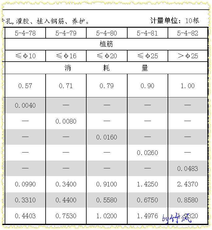 植筋