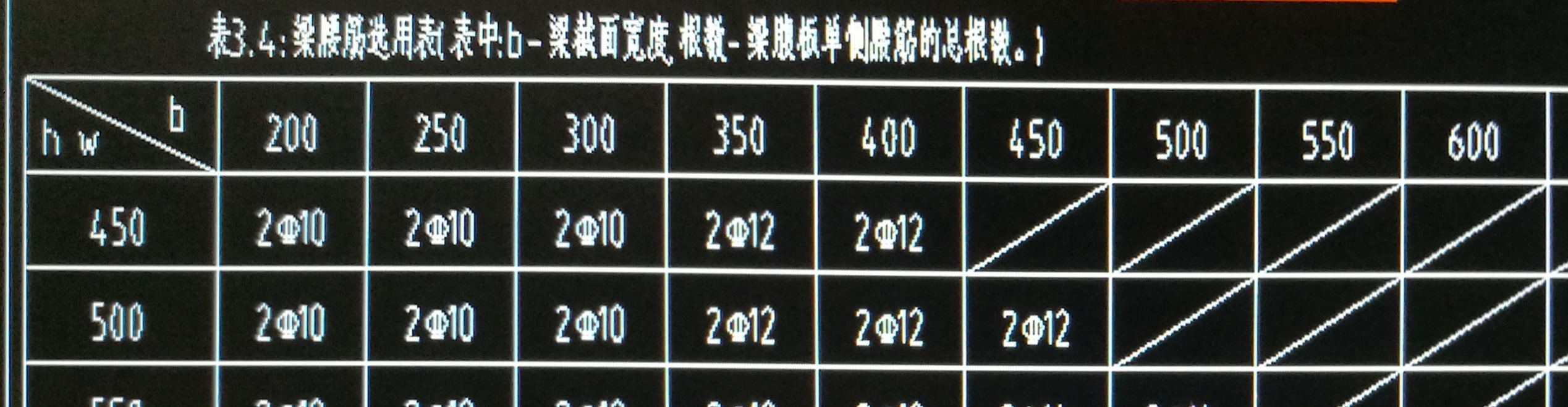 集中标注