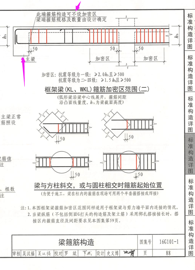 梁直