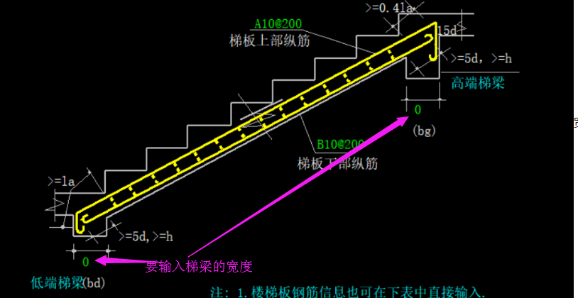 梯梁