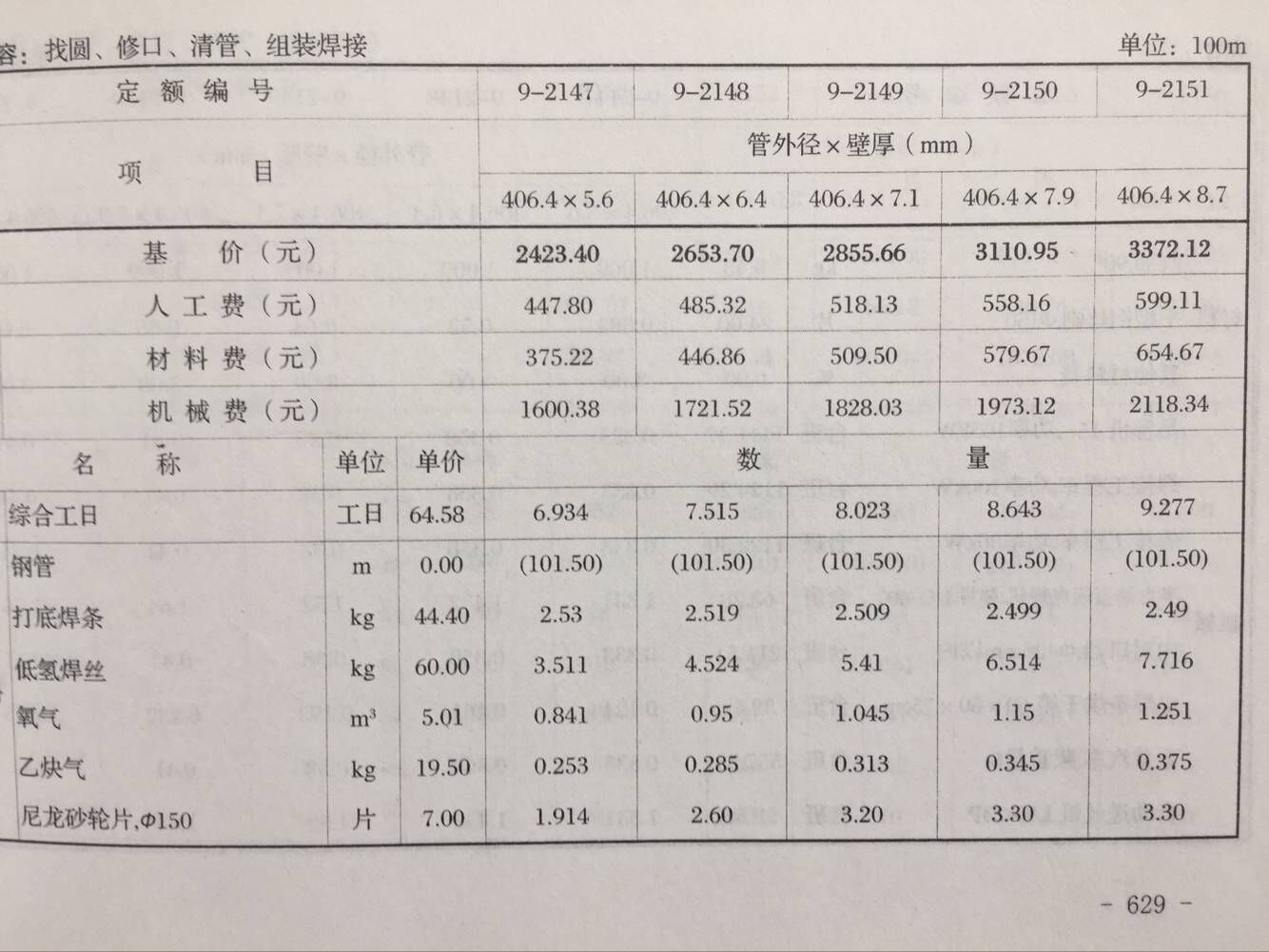 定额书