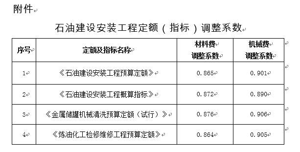 為什麼石油計價軟件中定額基價跟紙質版定額書中的定額基價不一樣