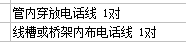 定额子目