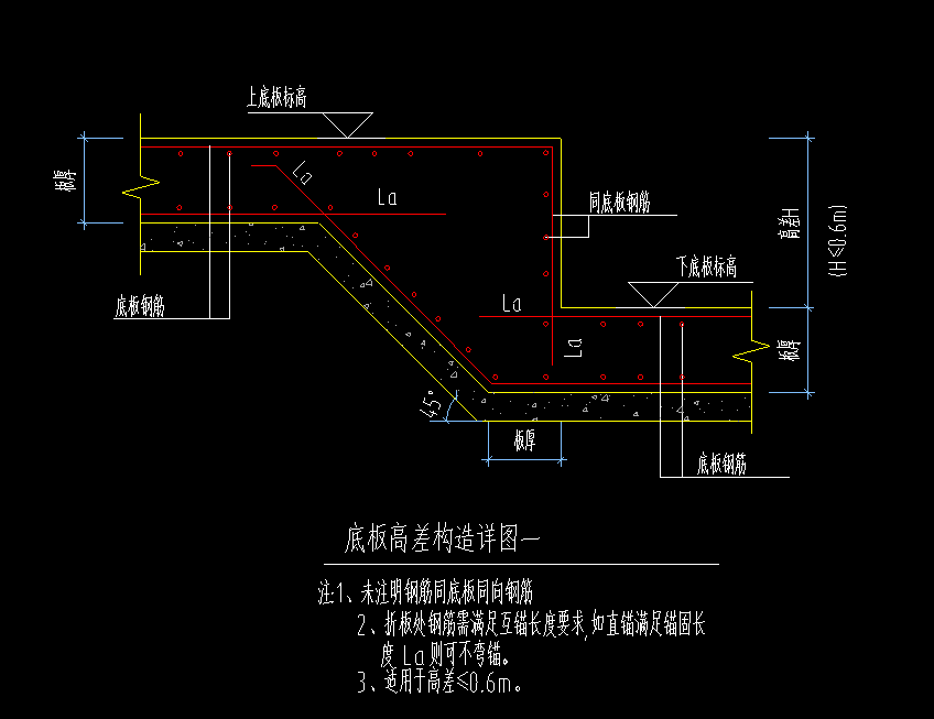 筏板变截面