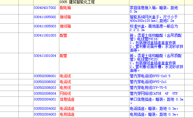 定额子目