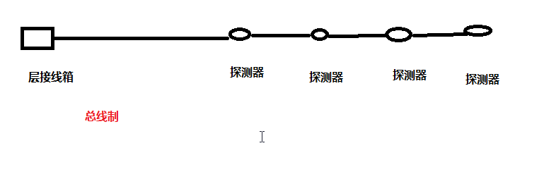 建筑行业快速问答平台-答疑解惑