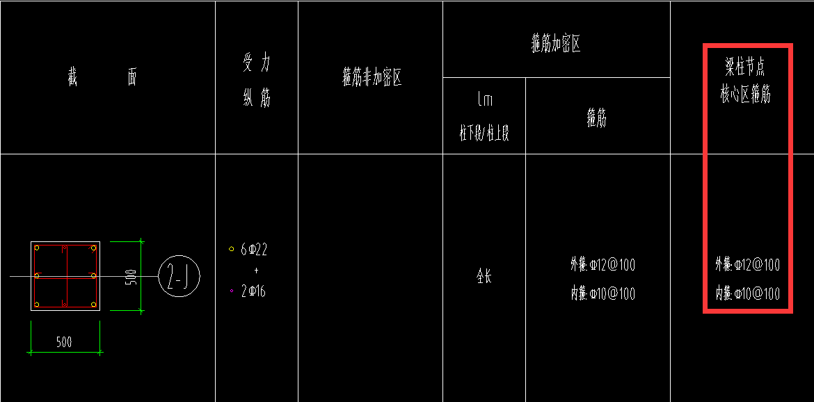 节点核心区