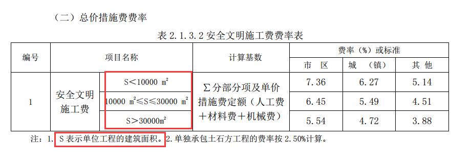 措施费