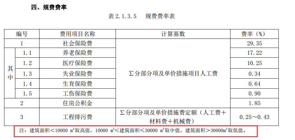 费用定额