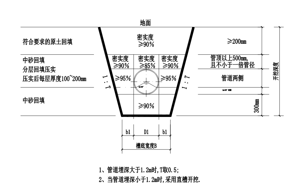 管顶