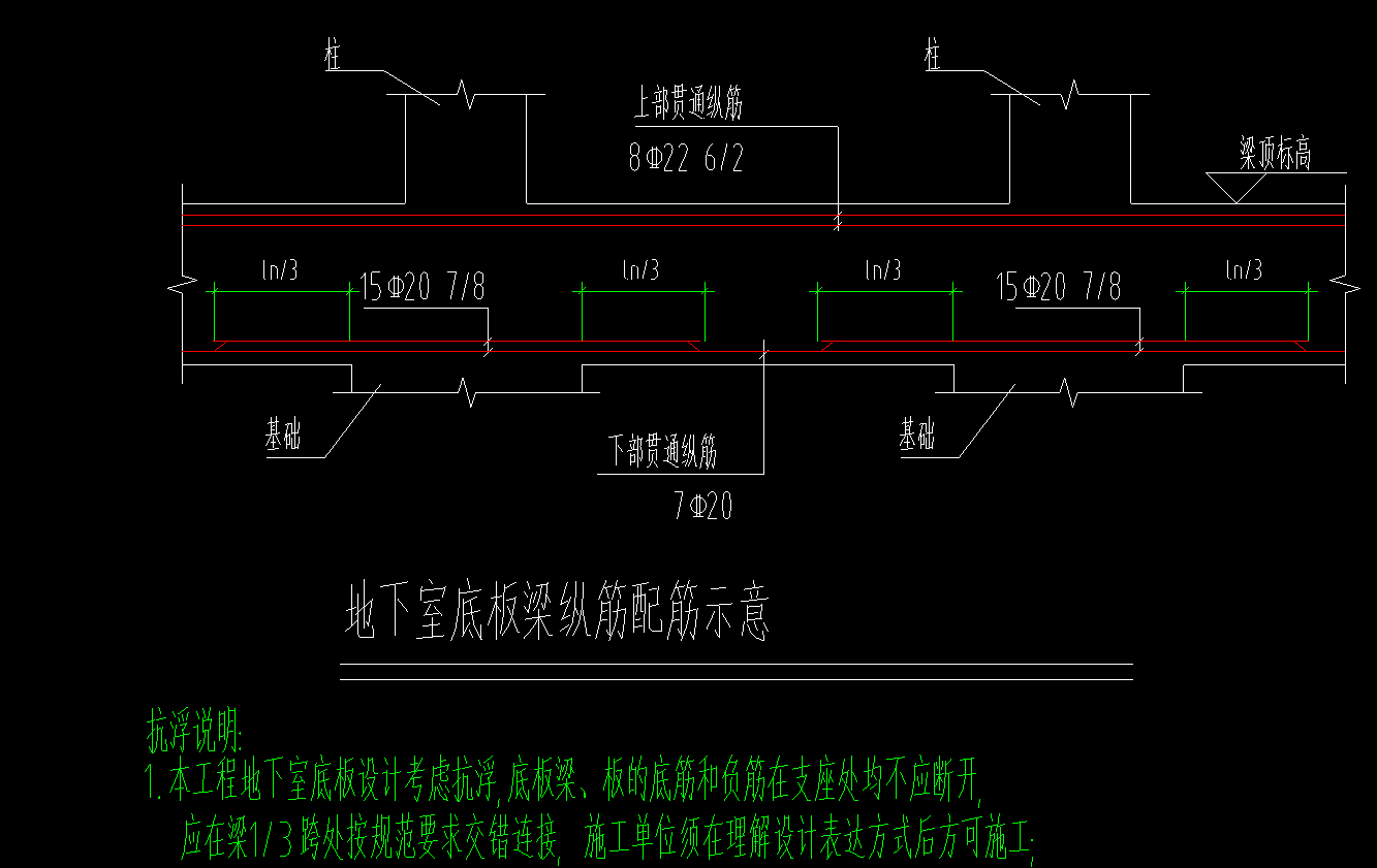 梁怎么布置