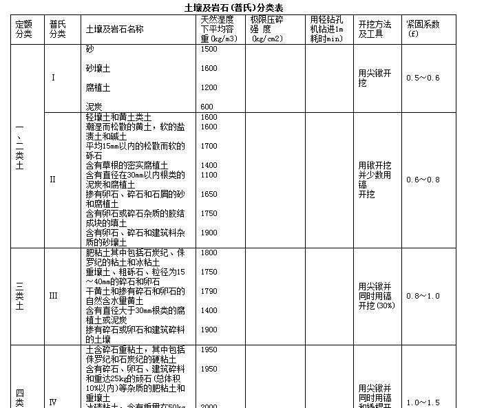 回填土