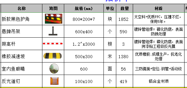 定额