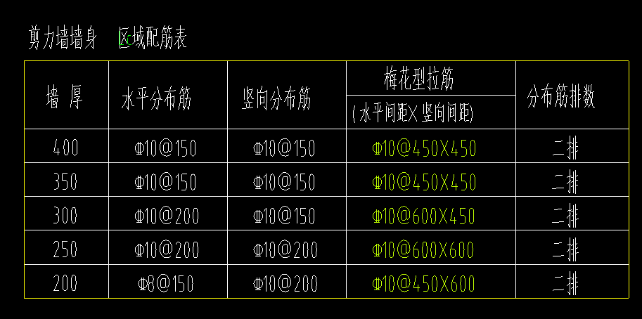 配筋