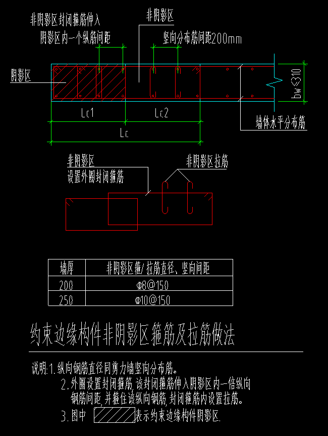 约束边缘构件