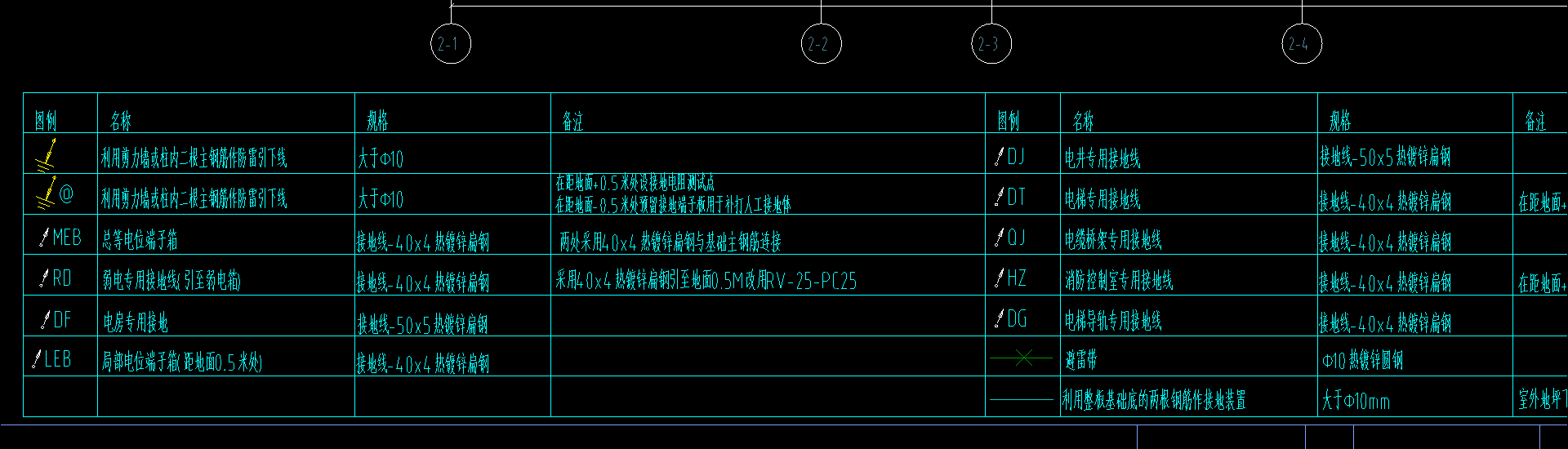 就近