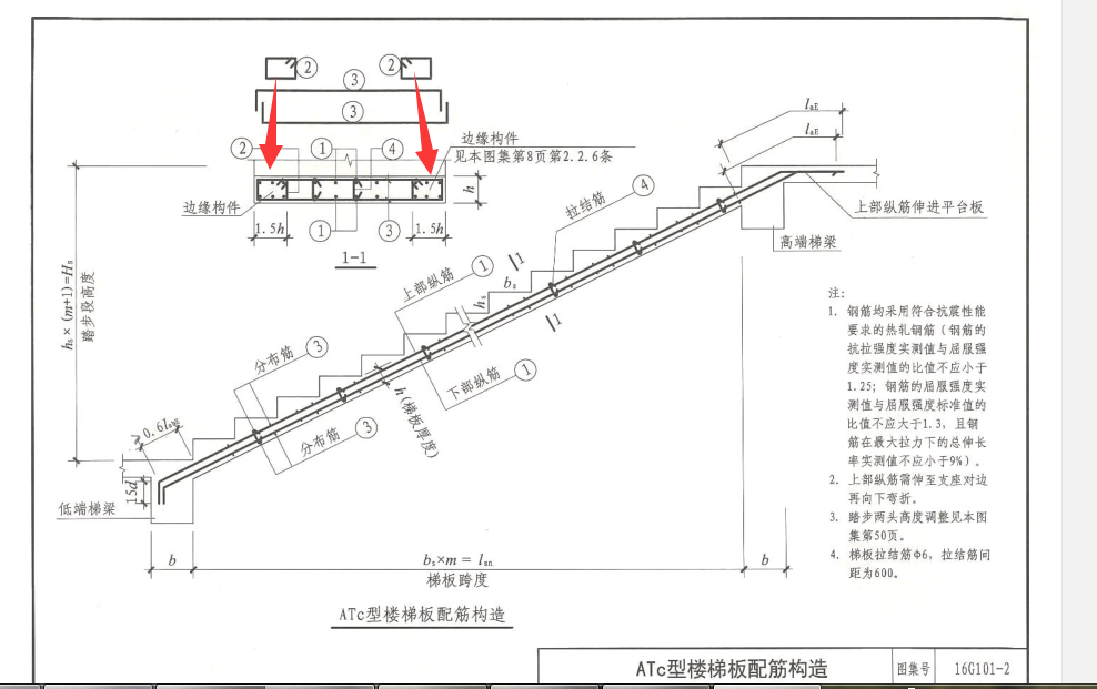 做楼梯