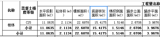 水泥砂浆楼地面