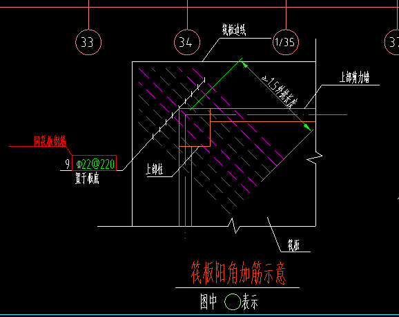 板阳角加筋