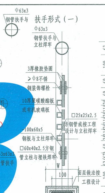 项目特征