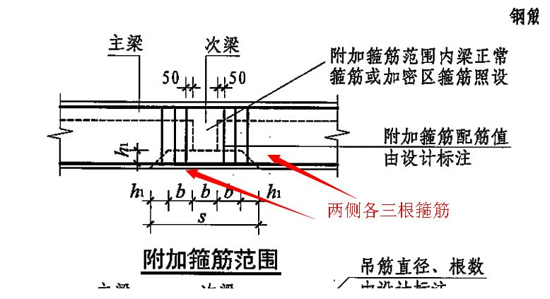 次梁