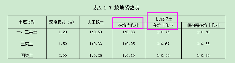 放坡系数