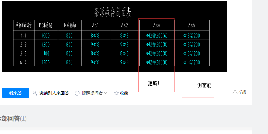 定义构件