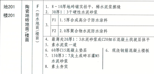 楼面