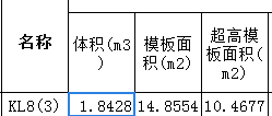 有量