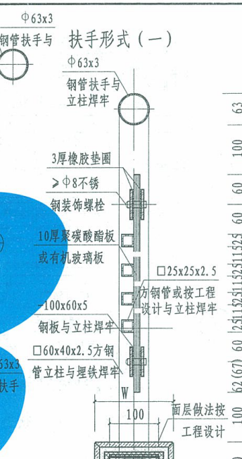 项目特征