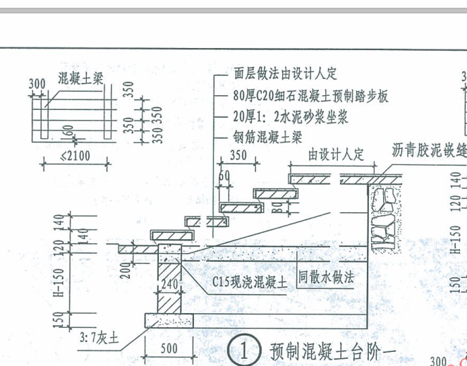 项目特征