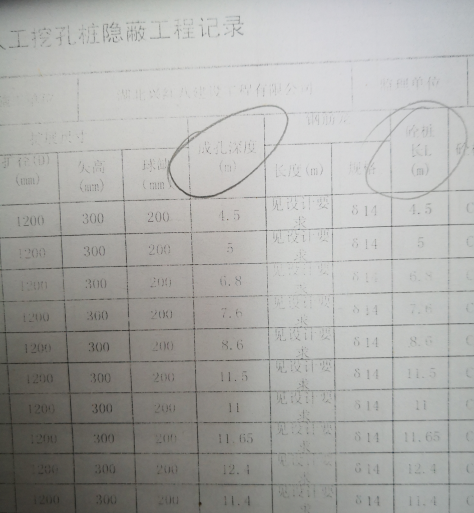 人工挖孔桩