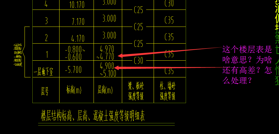 楼层表